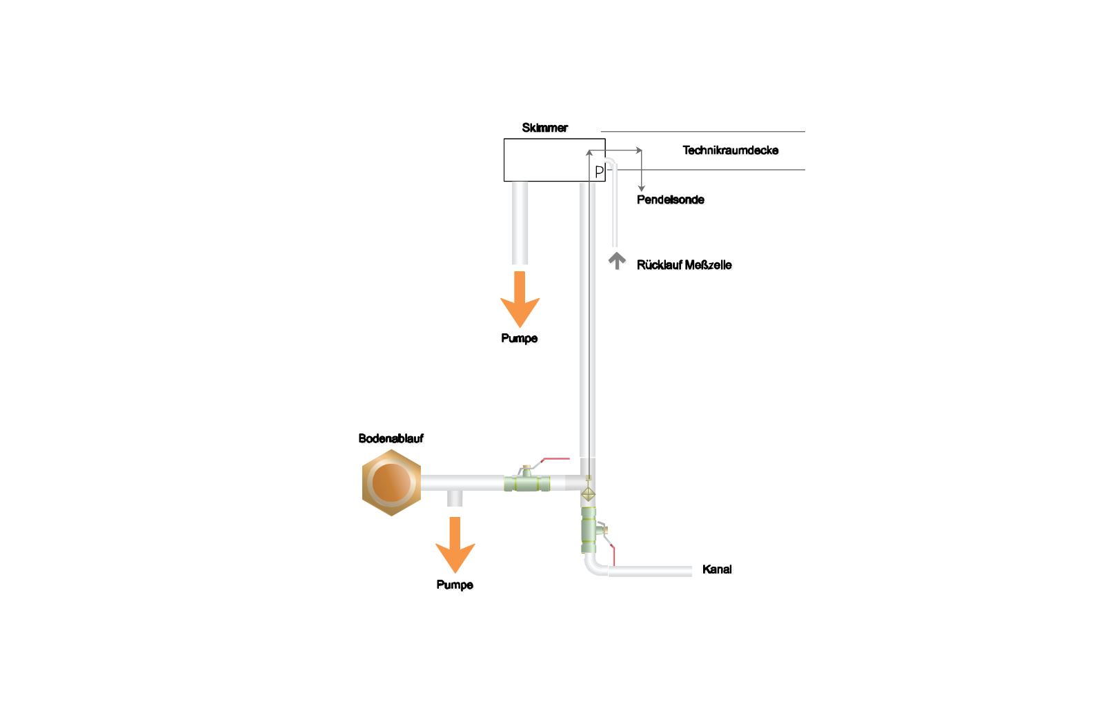 Pendelsonde2.png