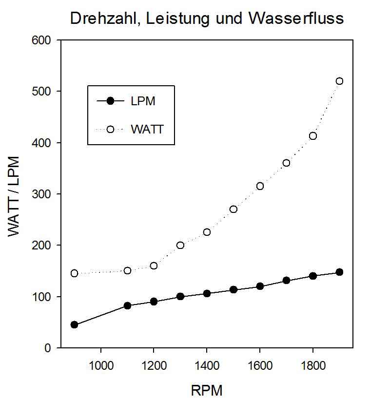 EnergieRohrwiderstandFluss.JPG