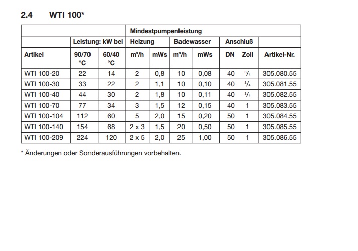 WTI 100  70 was denn nun.jpg