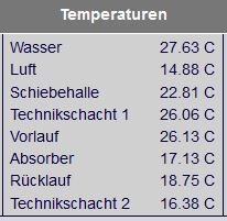 Solar aus 14_00.JPG