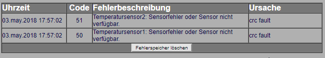 1wirefault