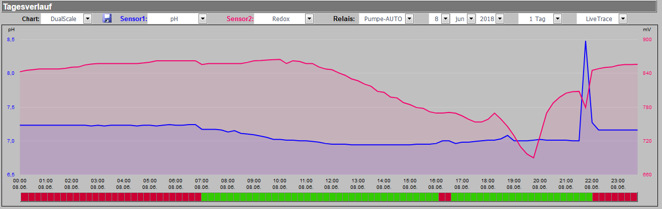 Verlauf_08_06-18.PNG