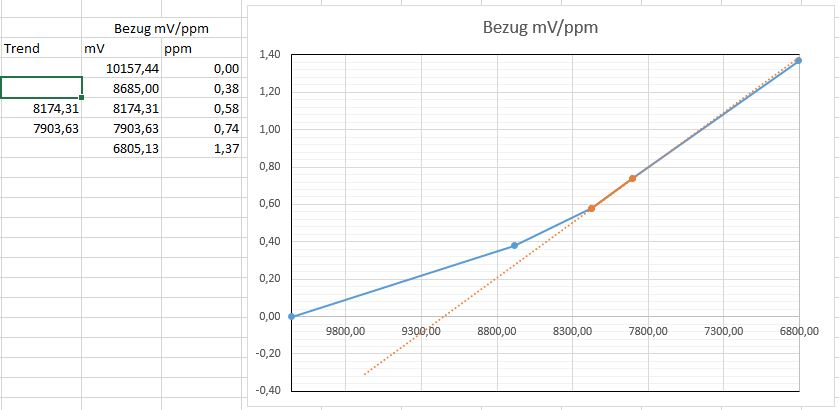 um10ppm.JPG