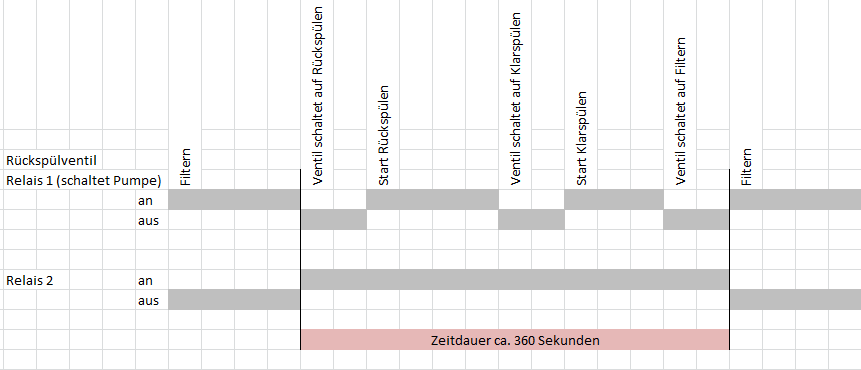 Rückspülen.PNG
