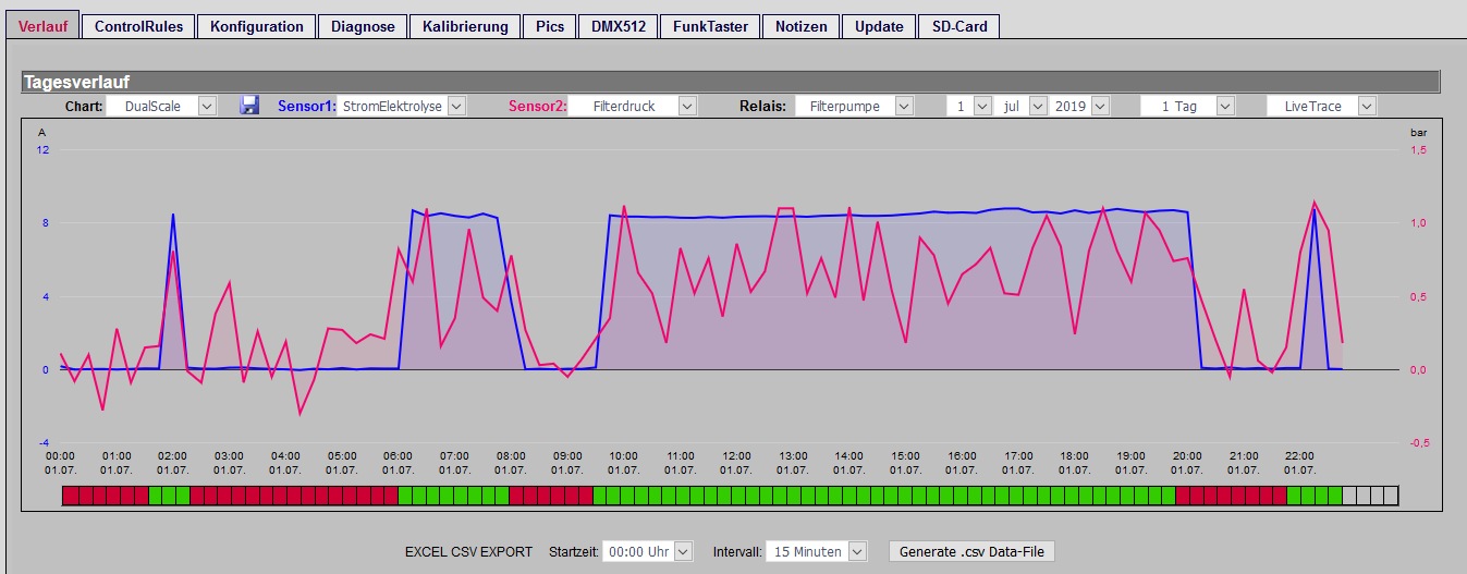Pendelnder_Stromsensor_20190701_01.PNG