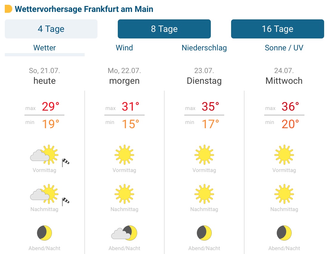 Wetteronline.de