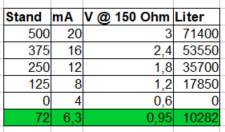 drucksensor wertetabelle.jpg