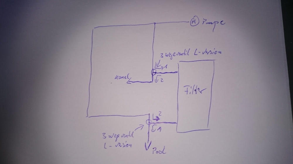 Plan mit 2-3Wegedingern.JPG