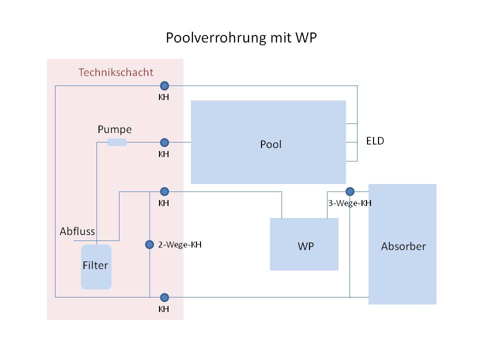 Poolverrohrung_5.jpg