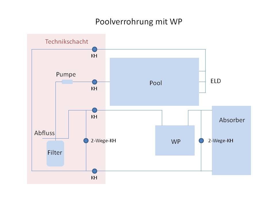 Poolverrohrung_6.jpg