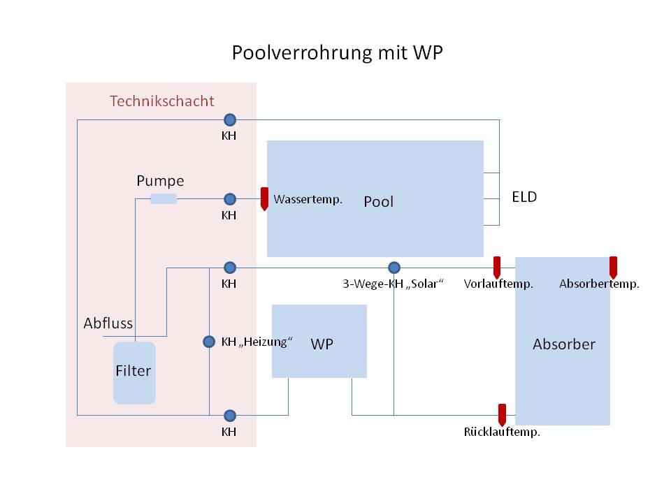 Poolverrohrung_7.jpg