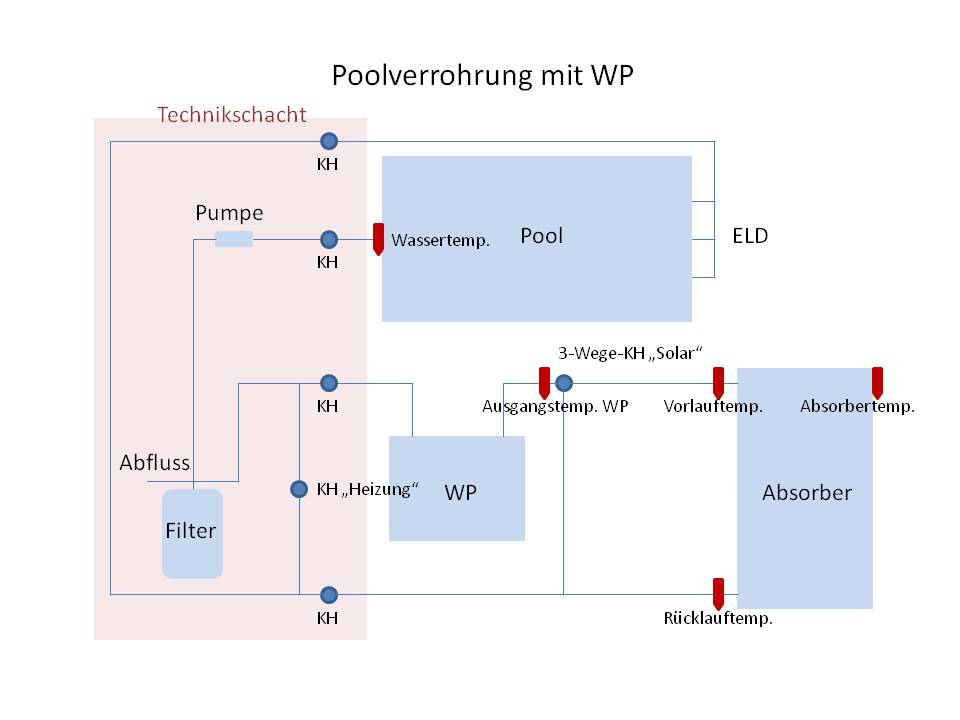 Poolverrohrung_9.jpg