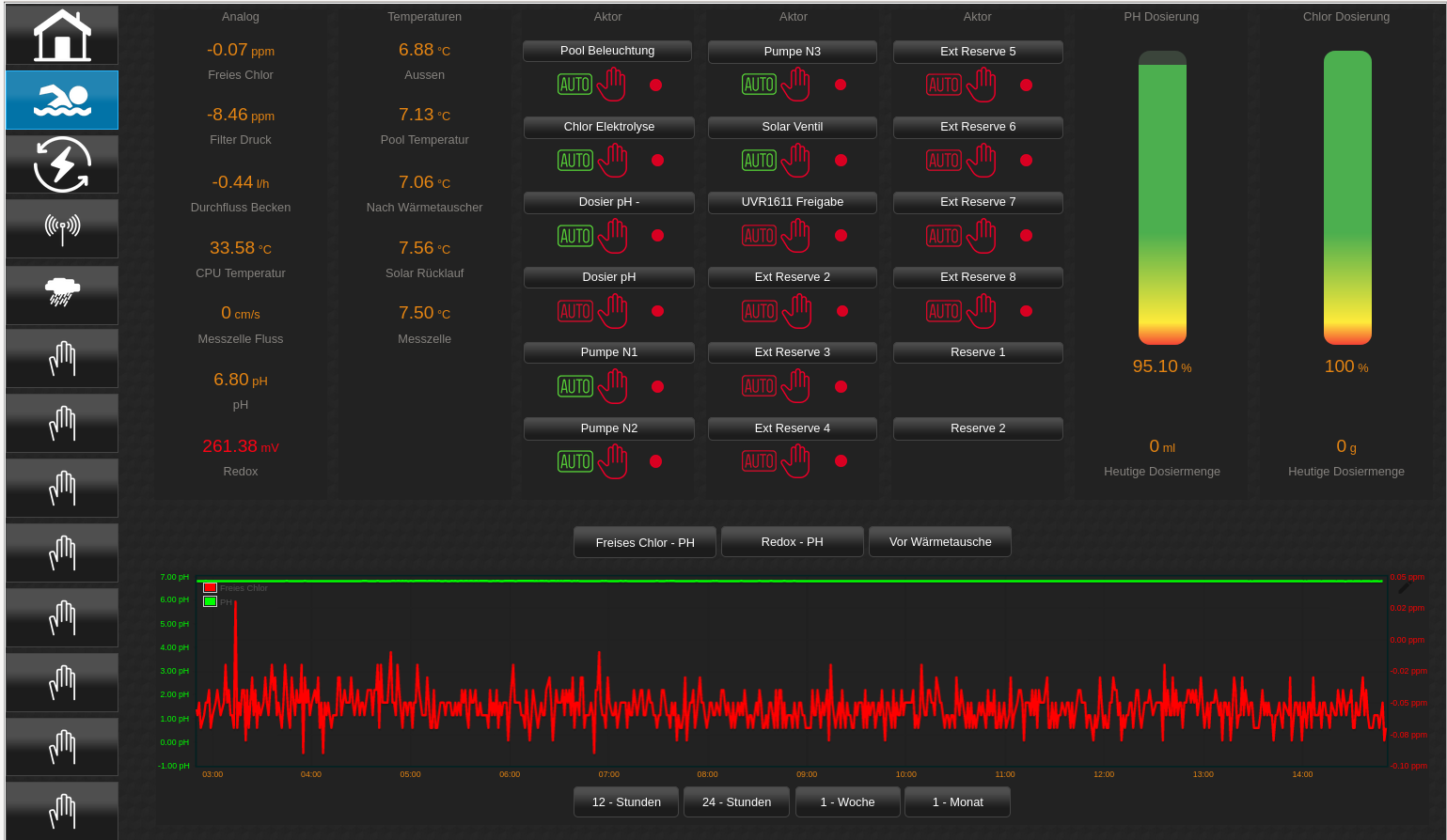 Poolcontroller VIS