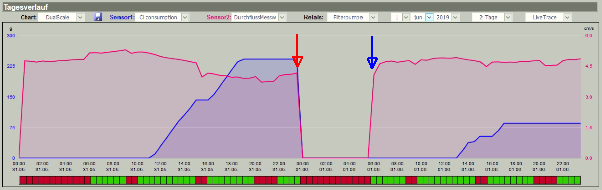 20190601_Luft in Messstrecke_1.PNG