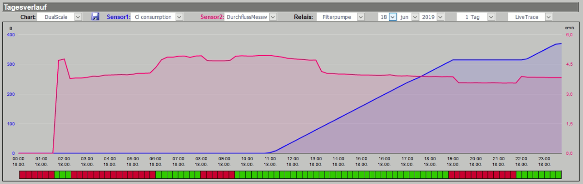 20190618_Entllüftungsroutine_II.PNG