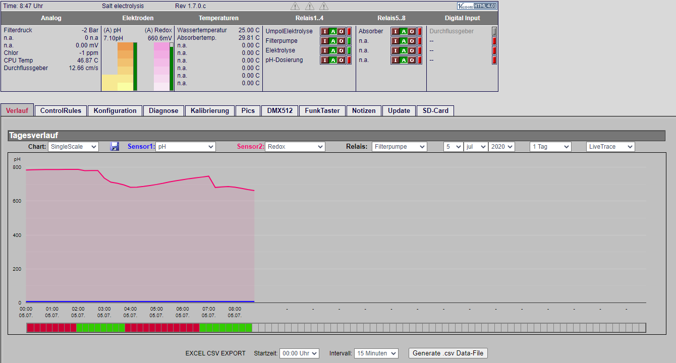 Verlauf_ph_Redox_ab_4.7.20.png