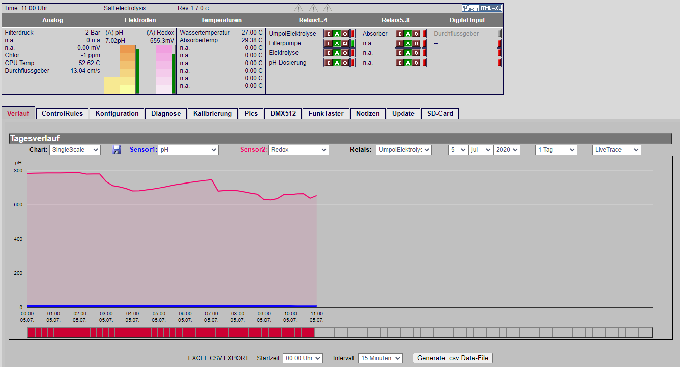 Verlauf_pH_Redox_11.00_4.7.20.png