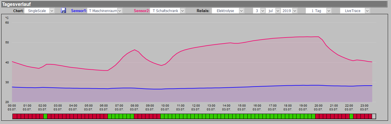 20190703_temp_Schaltschrank.PNG