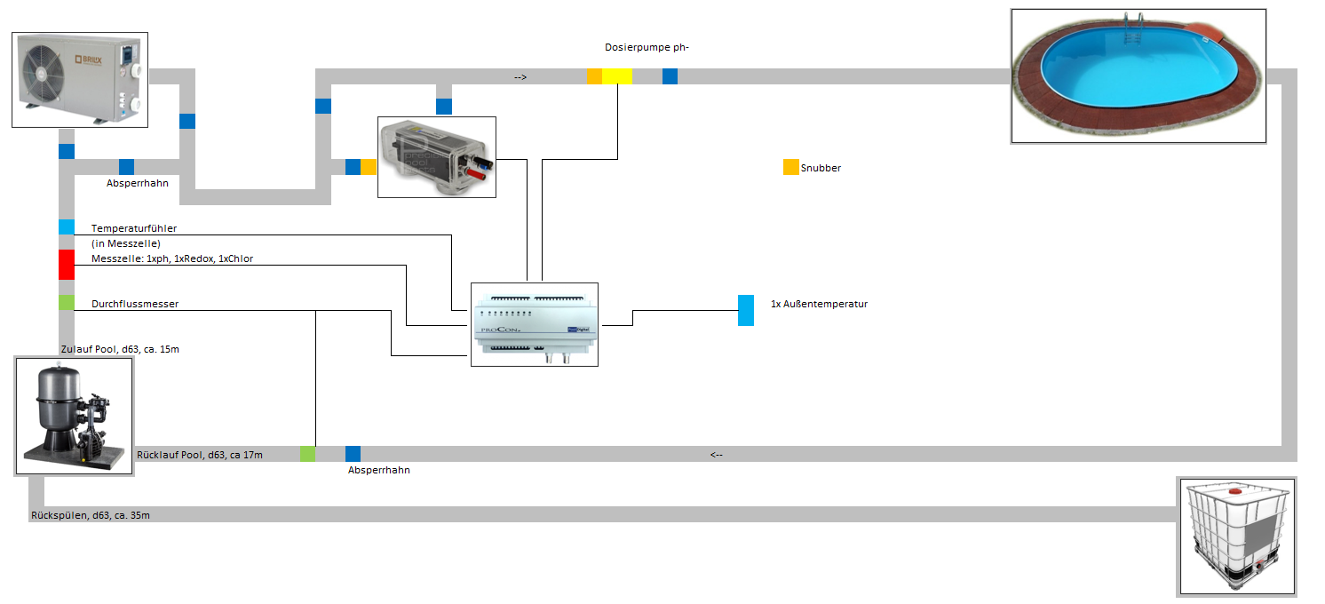 Schematischer Aufbau.png