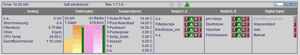werte01062021.PNG