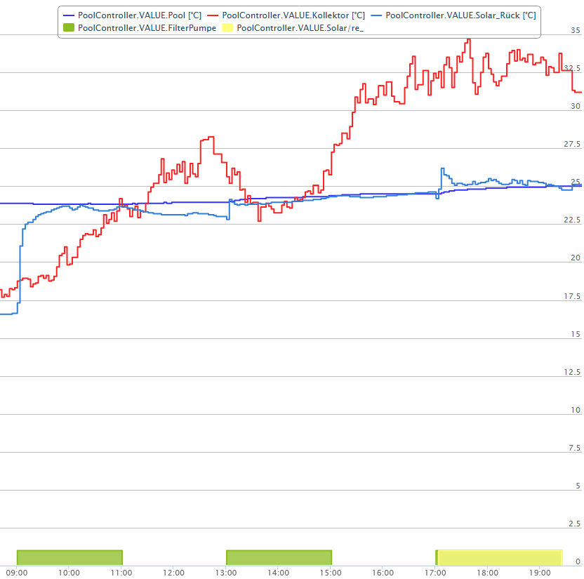 CCU.IO-Highcharts_-_2021-06-14_13.34.58.png