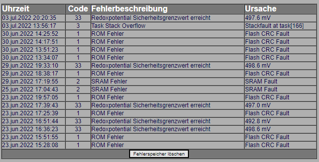 fehlere.PNG