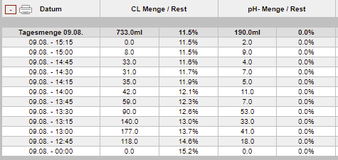 Redox-sprung-Dosierung.png