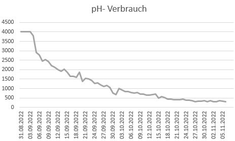 phminus.jpg
