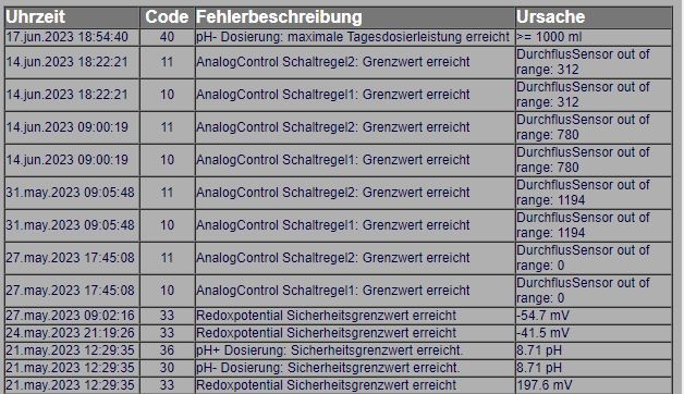 Errorlog.jpg
