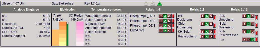 Pooldigital_Dashboard.PNG