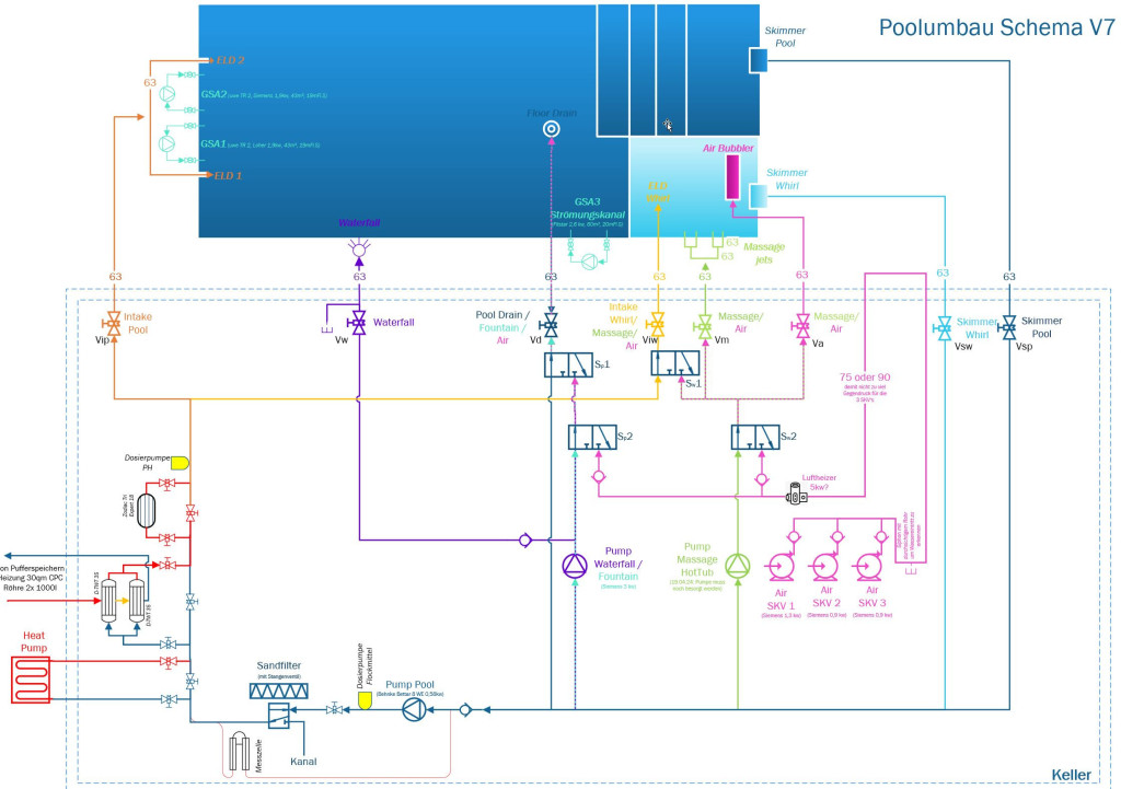 Poolumbau V7.jpg