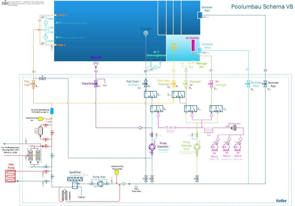 Poolumbau Schema V8 komlpett.jpg