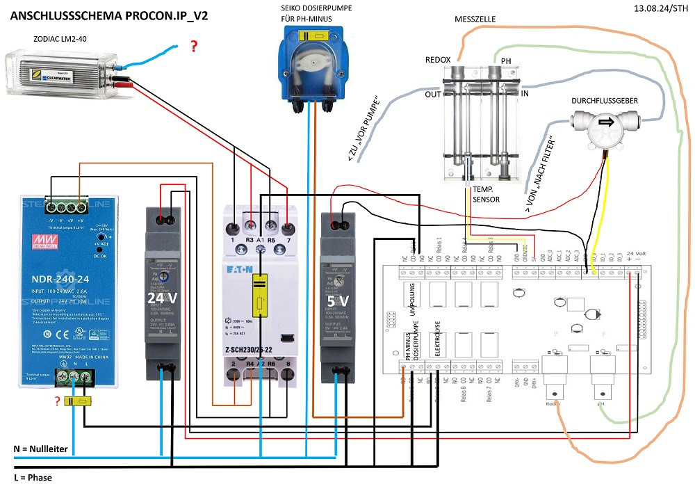 240813_ANSCHLUSSSCHEMA PROCON.IP_V2.jpg