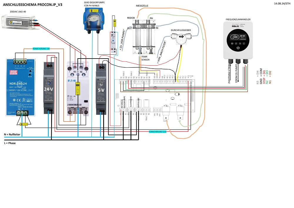 240814_ANSCHLUSSSCHEMA PROCON.IP_V3.jpg
