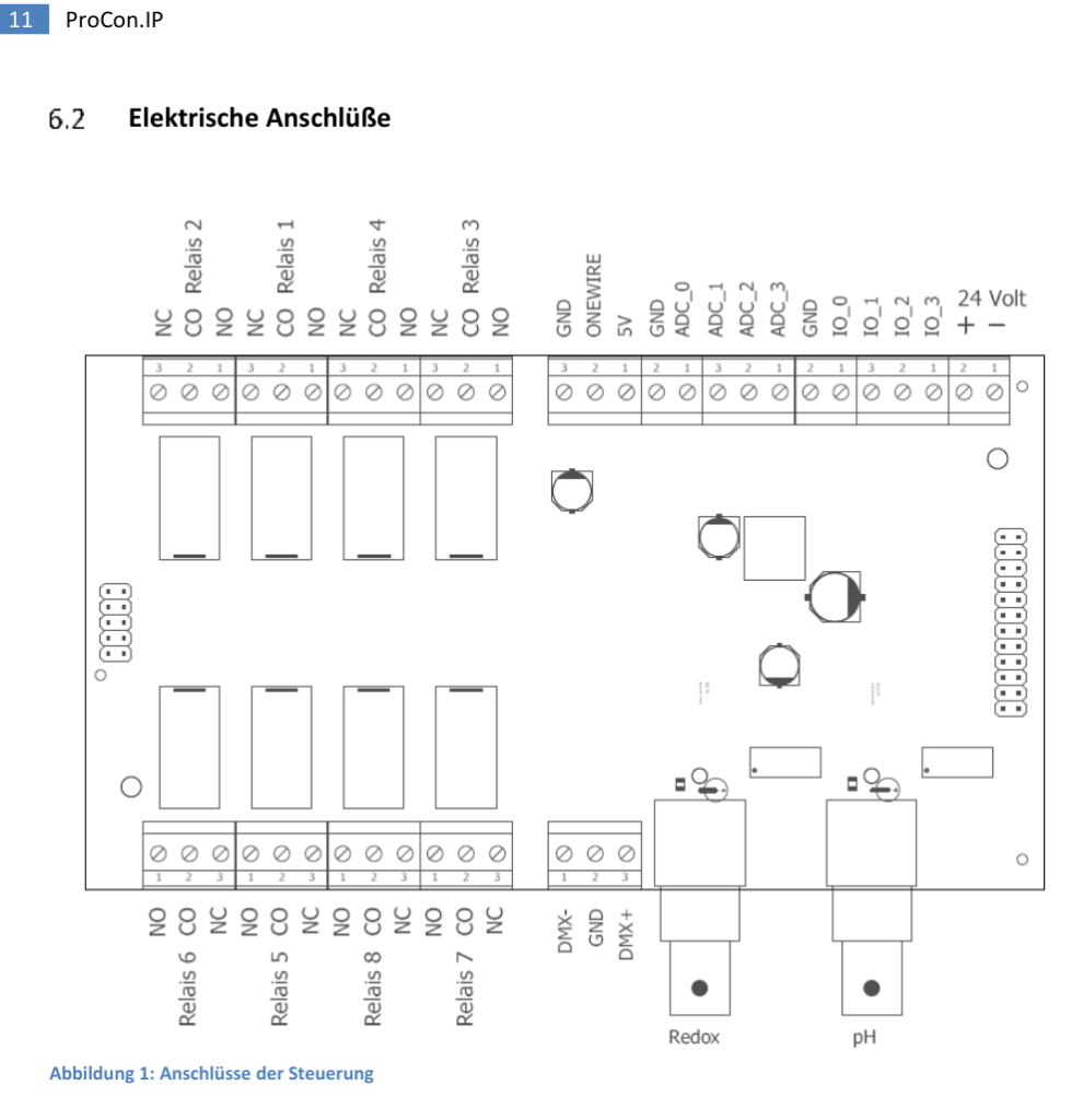 procon.ip_elektrische_anschluesse.png