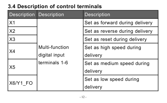 vevor_fu_digital inputs.png