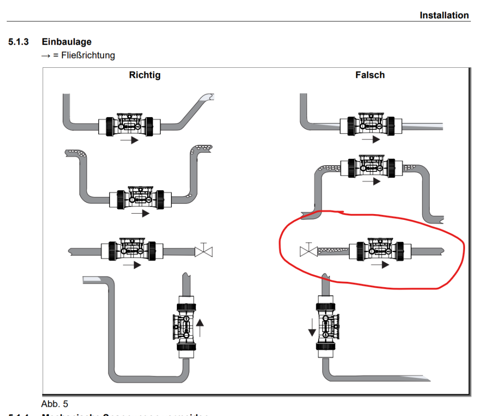FlowSonic Einbau.png