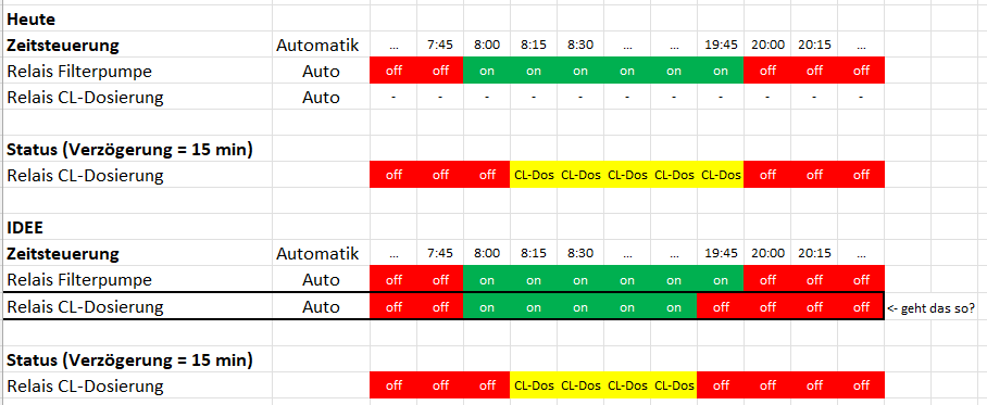 Dosiersteuerung.png