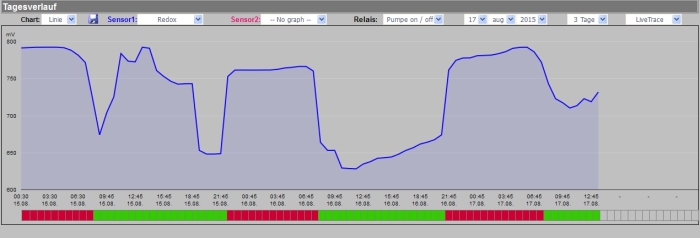 Redoxverlauf2 15.08-17.08.jpg