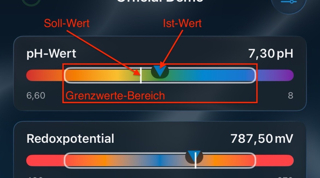 Erläuterung zur linearen Darstellung